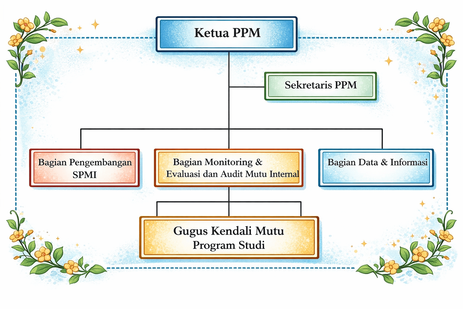 PENJAMIN MUTU STIK SITI KHADIJAH